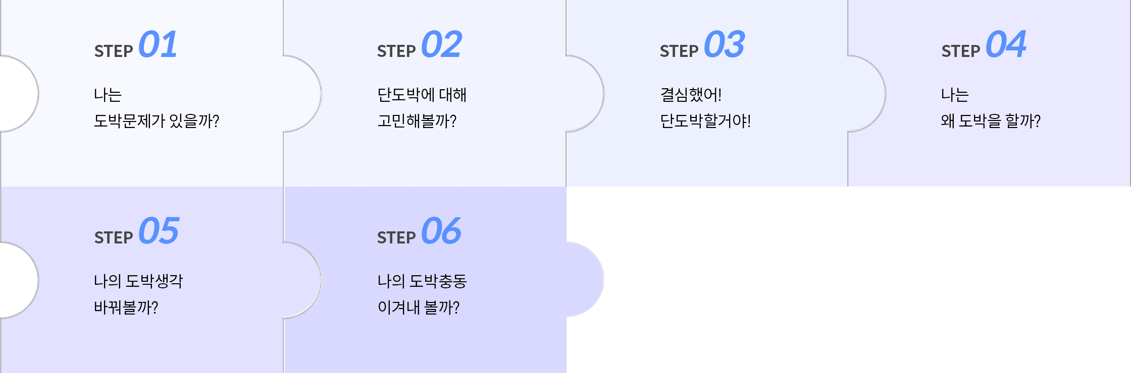 자가실천 프로그램 6단계